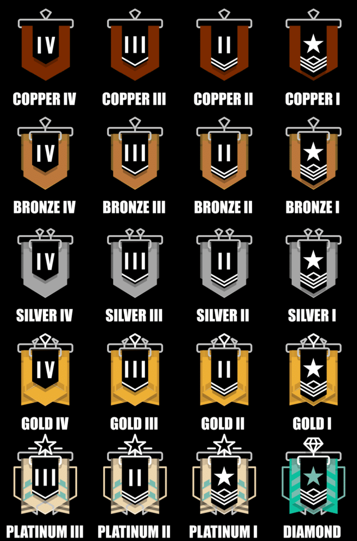Les grades en classé sur Rainbow Six Siege TonyFPS
